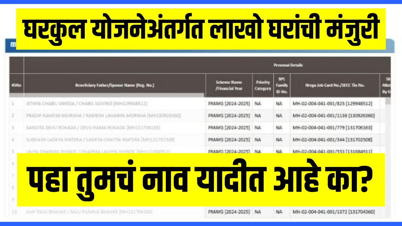 Gharkul labharthi Yadi 2025