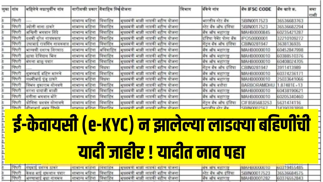 ladaki bahin ekyc list