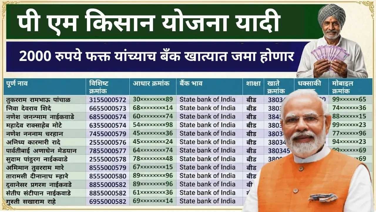 PM-Kisan Installment Updates