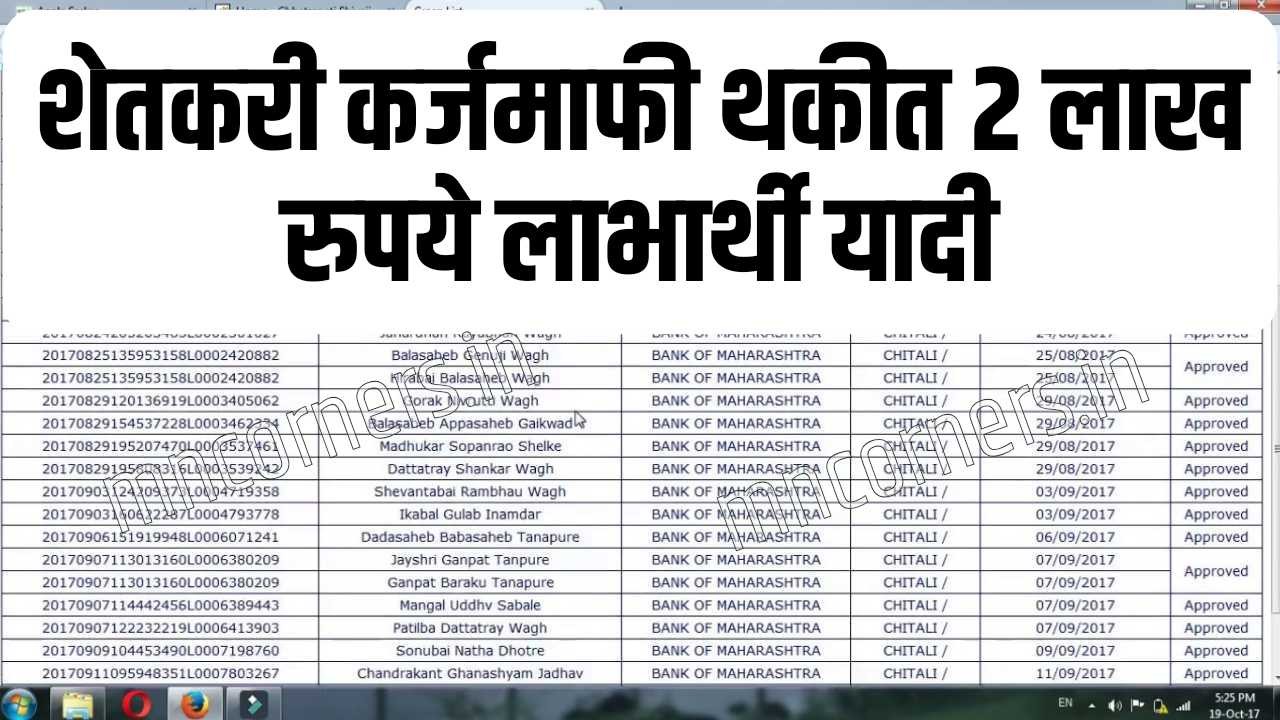 Shetkari Karjmafi List 2026
